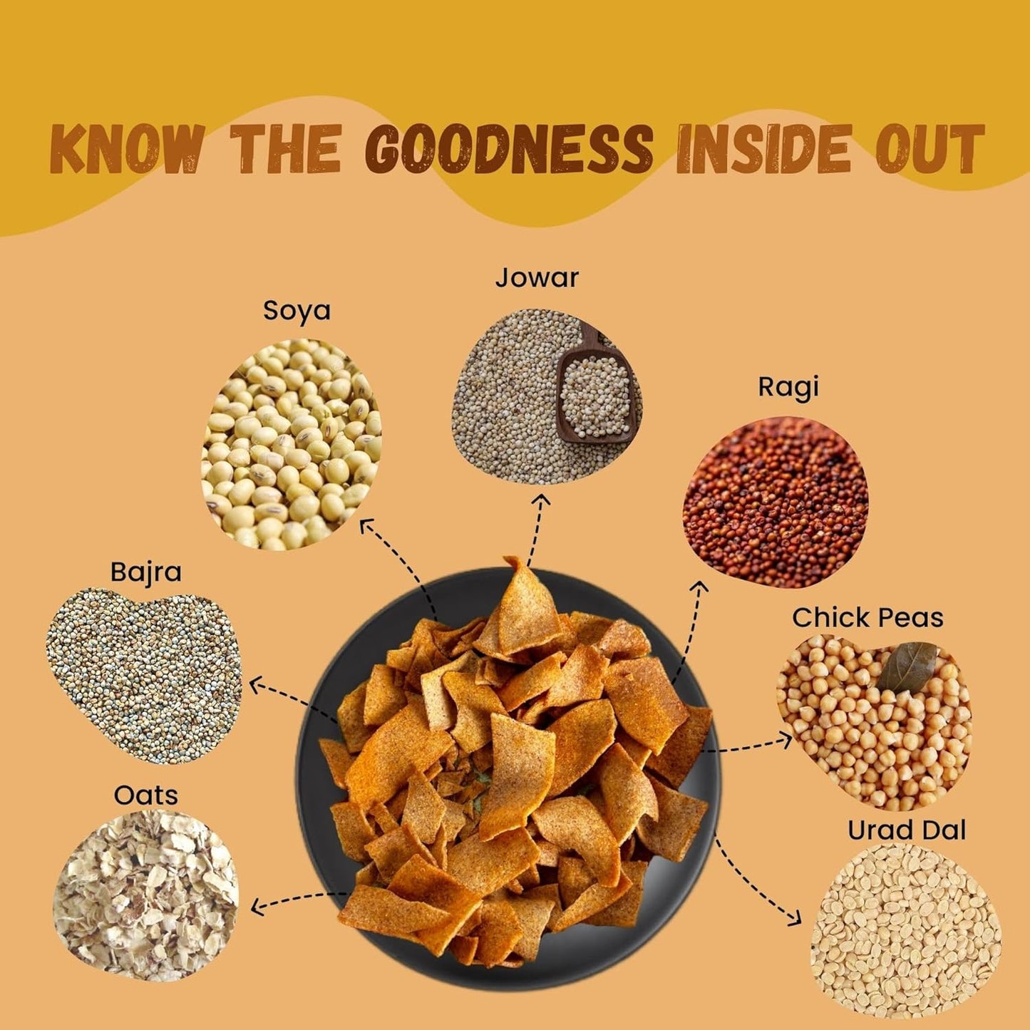 Broccoli Masala Chips + 7 Grain Protein Chips + Red Dragon Fruit Chips| Healthy Snack | Pack Of 3 Snack Combo