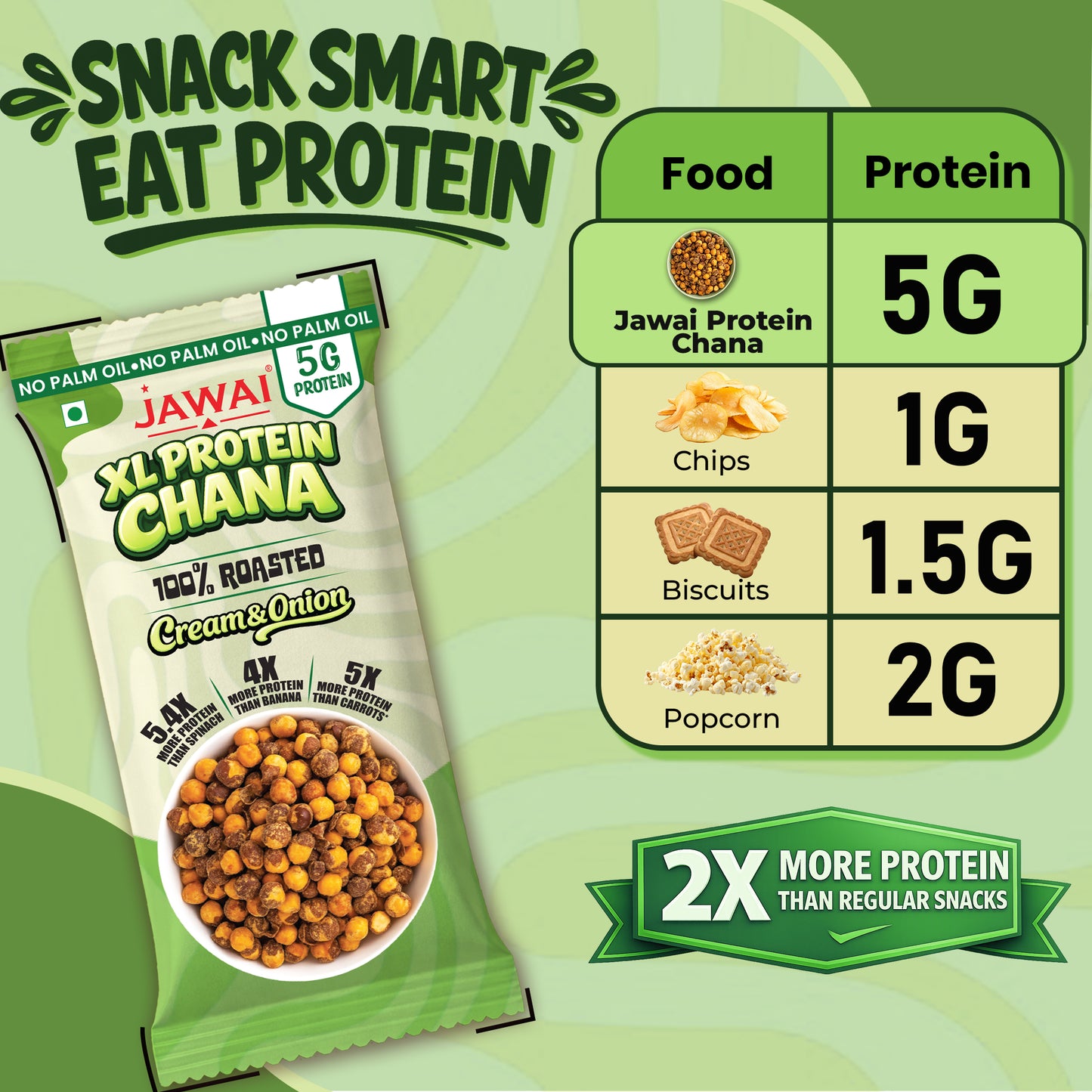 Roasted Chana