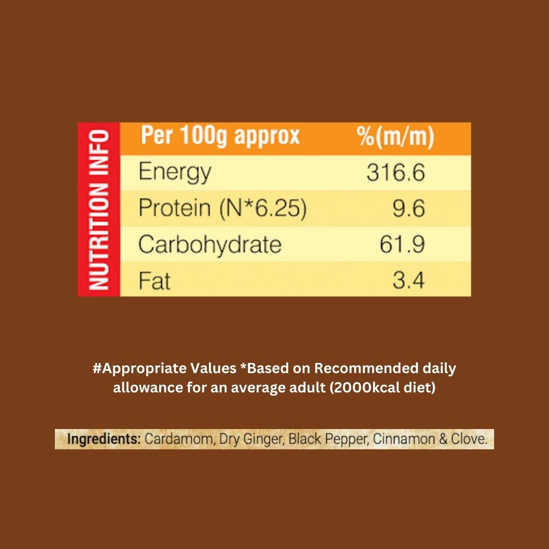 tea masala ingredients cardamom ginger cinnamon